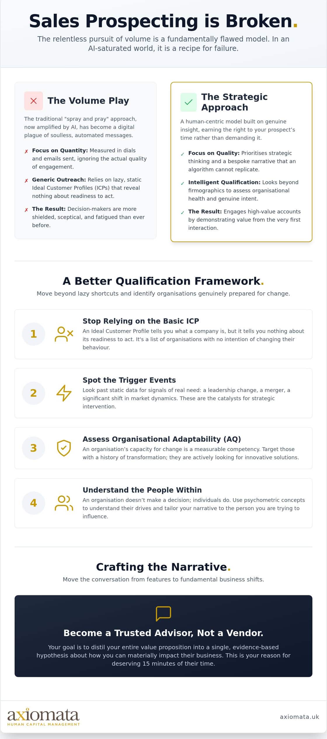 Sales Prospecting: Strategic Strategies for High-Value B2B Accounts